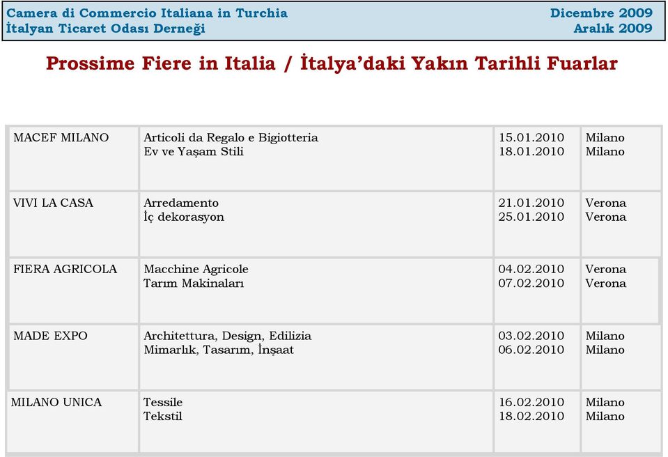02.2010 07.02.2010 Verona Verona MADE EXPO Architettura, Design, Edilizia Mimarlık, Tasarım, İnşaat 03.02.2010 06.02.2010 Milano Milano MILANO UNICA Tessile Tekstil 16.