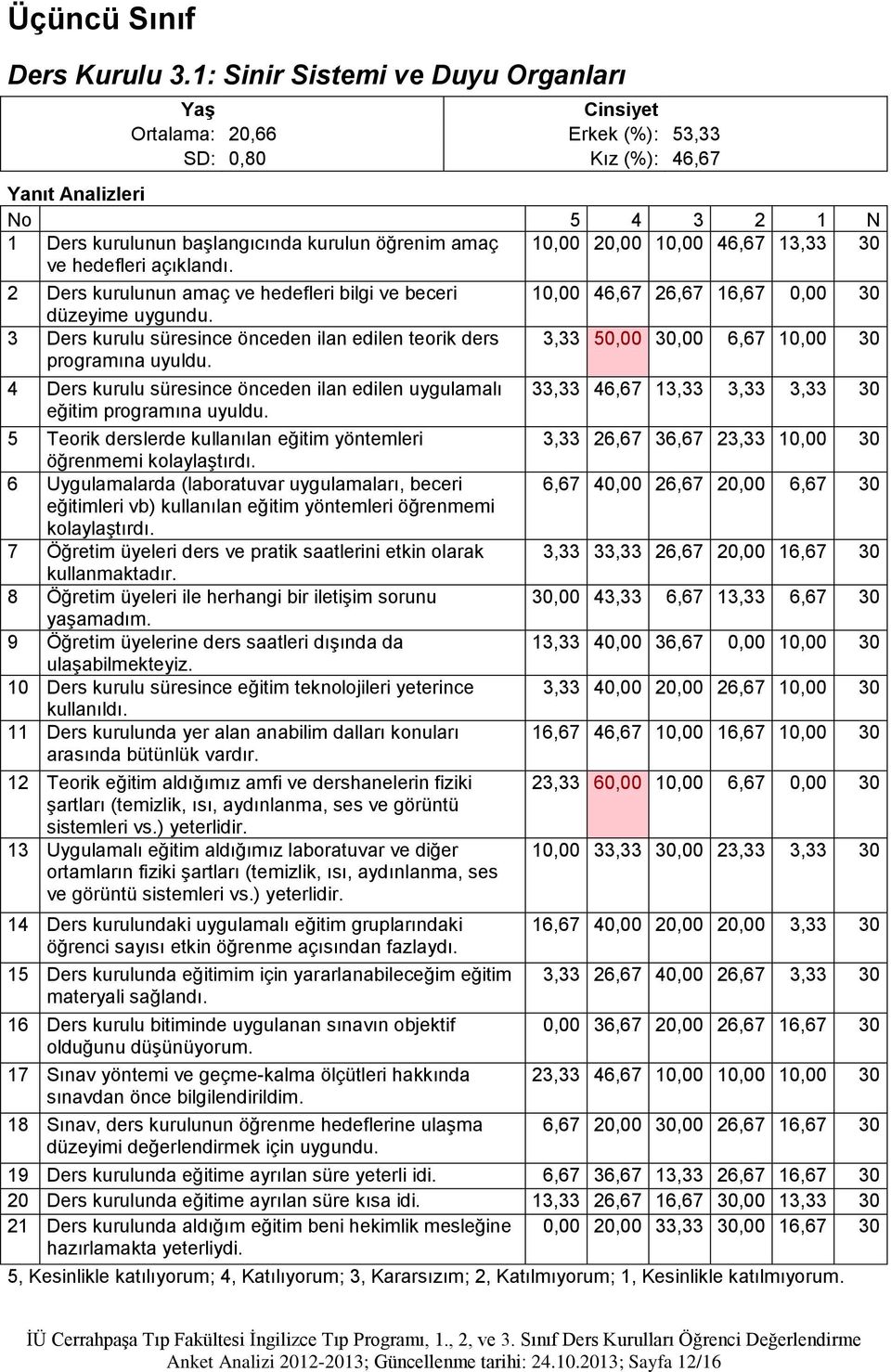 öğrenmemi ve görüntü 33,33 46,67 13,33 3,33 3,33 30 3,33 26,67 36,67 23,33 10,00 30 6,67 40,00 26,67 20,00 6,67 30 3,33 33,33 26,67 20,00 16,67 30 30,00 43,33 6,67 13,33 6,67 30 13,33 40,00 36,67