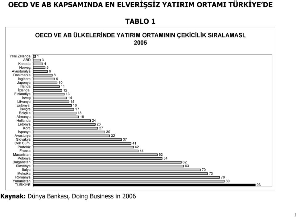 Hollanda Letonya Kore İspanya Avusturya Slovakya Çek Cum.