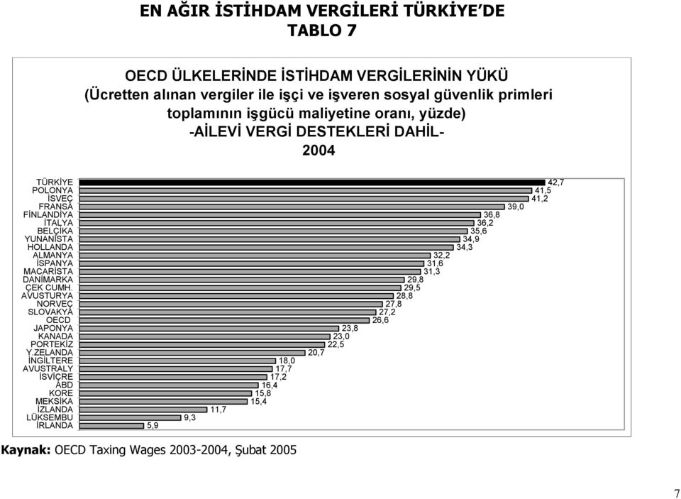 DANİMARKA ÇEK CUMH. AVUSTURYA NORVEÇ SLOVAKYA OECD JAPONYA KANADA PORTEKİZ Y.