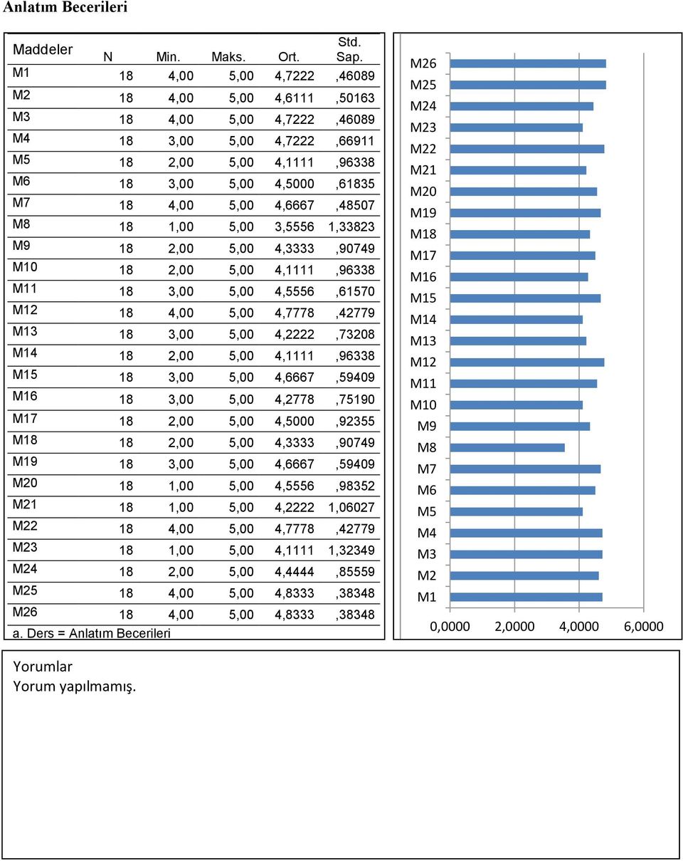 3,00 5,00 4,6667,59409 18 3,00 5,00 4,2778,75190 18 2,00 5,00 4,5000,92355 18 2,00 5,00 4,3333,90749 18 3,00 5,00 4,6667,59409 0 18 1,00 5,00 4,5556,98352 1 18 1,00 5,00 4,2222 1,06027 2 18 4,00 5,00