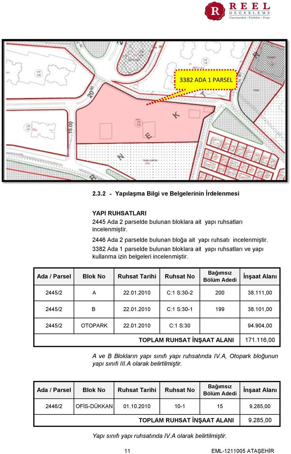 Ada / Parsel Blok No Ruhsat Tarihi Ruhsat No Bağımsız Bölüm Adedi İnşaat Alanı 2445/2 A 22.01.2010 C1 S30-2 200 38.111,00 2445/2 B 22.01.2010 C1 S30-1 199 38.101,00 2445/2 OTOPARK 22.01.2010 C1 S30 94.