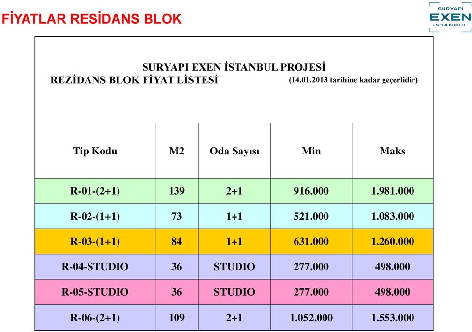 981.000 R-02-(1+1) 73 1+1 521.000 1.083.000 R-03-(1+1) 84 1+1 631.000 1.260.