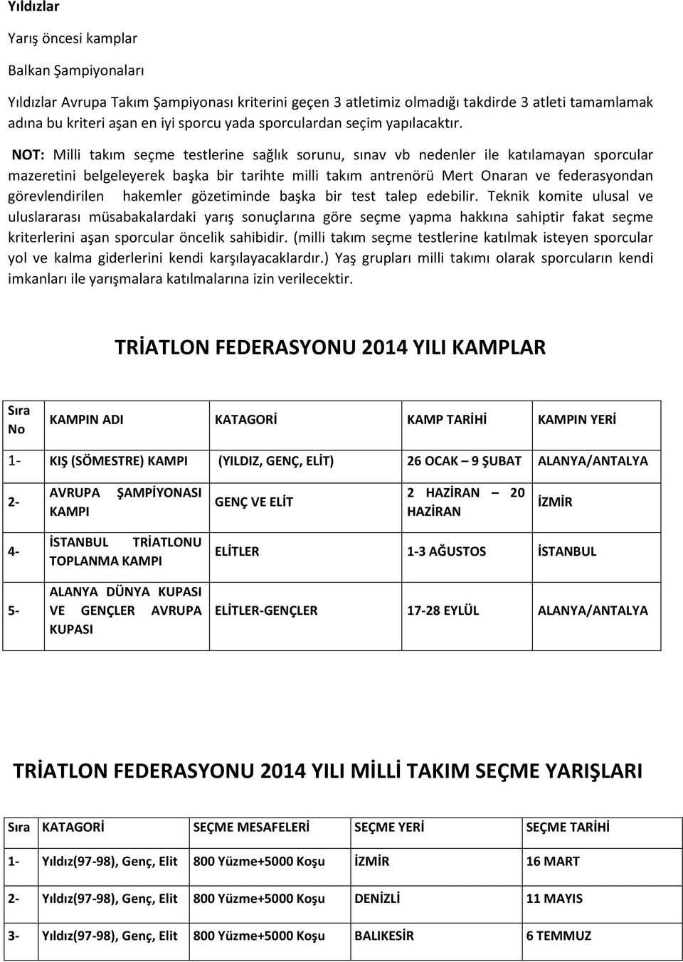 NOT: Milli takım seçme testlerine sağlık sorunu, sınav vb nedenler ile katılamayan sporcular mazeretini belgeleyerek başka bir tarihte milli takım antrenörü Mert Onaran ve federasyondan