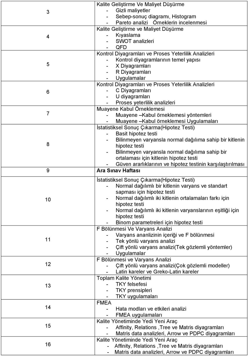 Analizleri 6 - C Diyagramları - U diyagramları - Proses yeterlilik analizleri Muayene Kabul Örneklemesi 7 - Muayene Kabul örneklemesi yöntemleri - Muayene Kabul örneklemesi Uygulamaları İstatistiksel