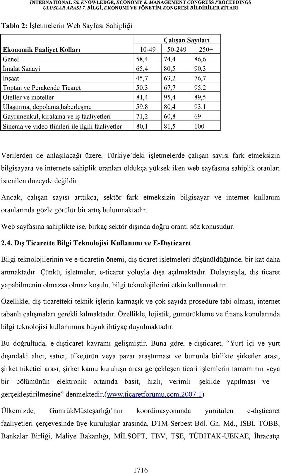 faaliyetler 80,1 81,5 100 Verilerden de anlaşılacağı üzere, Türkiye deki işletmelerde çalışan sayısı fark etmeksizin bilgisayara ve internete sahiplik oranları oldukça yüksek iken web sayfasına