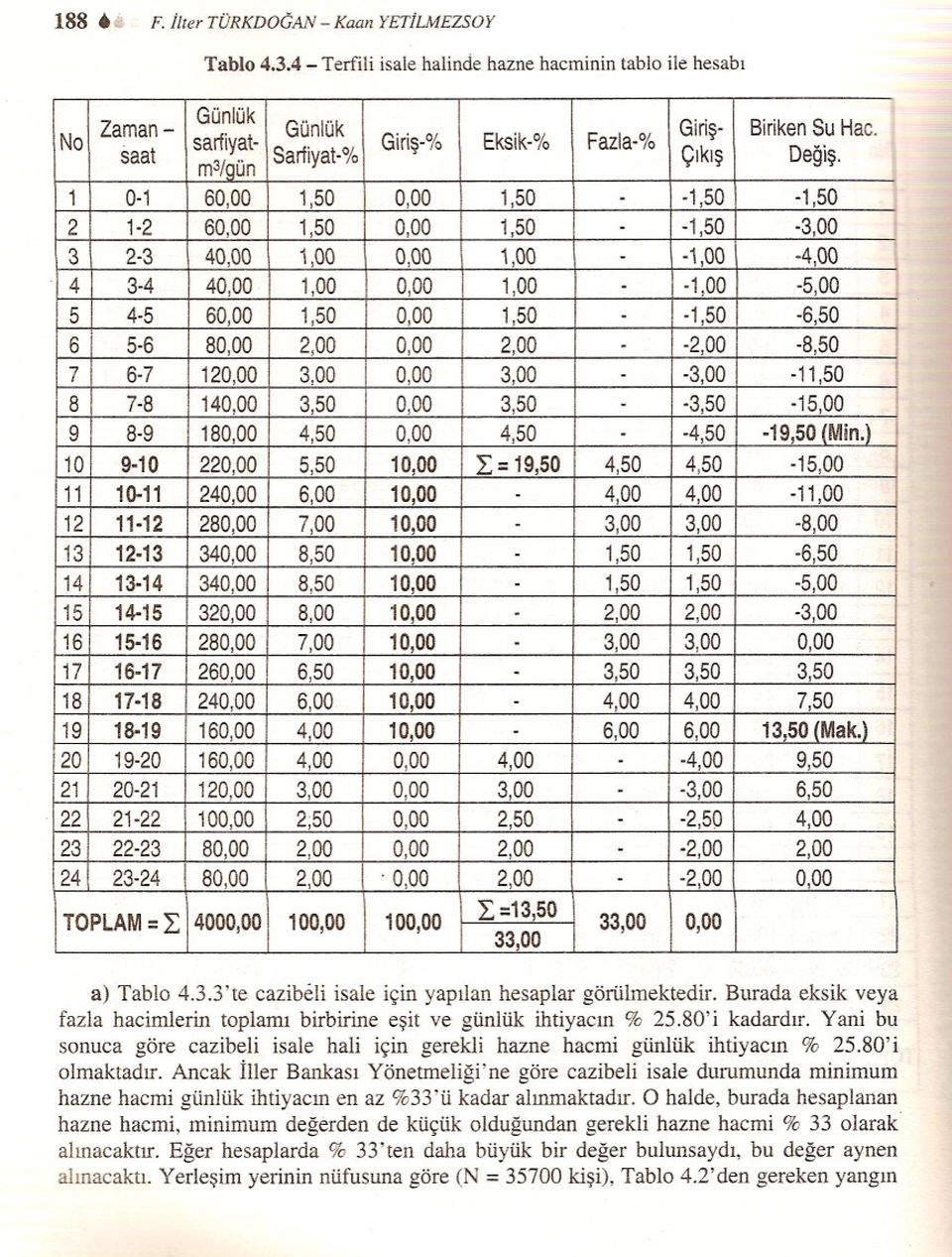 -1,50-4,00 Girissaat Sarfiyat-% -8,50 i - 11-12280,00 10-11240,00 13 14340,00 17-18240,00 15 16280,00 20-2 21-22100,00 22-2380,00 18-19160,00 23-2480,00 12 1340,00 16-17260,00 14-15320,00 19-20160,00