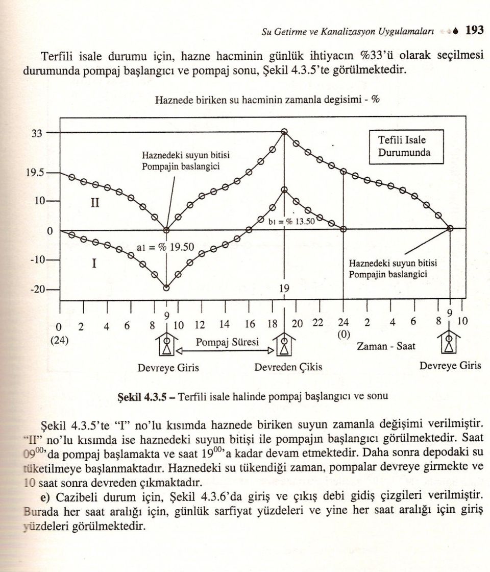 5 624 i 14 16 i 12 Pompaj Süresi 9 i -10-20L 81ij; Tefili Isale 22 24 () 2 4 6 Zaman - Saat 9 ;±f Devreye Giris Devreden Çikis Devreye Giris Sekil 4.3.