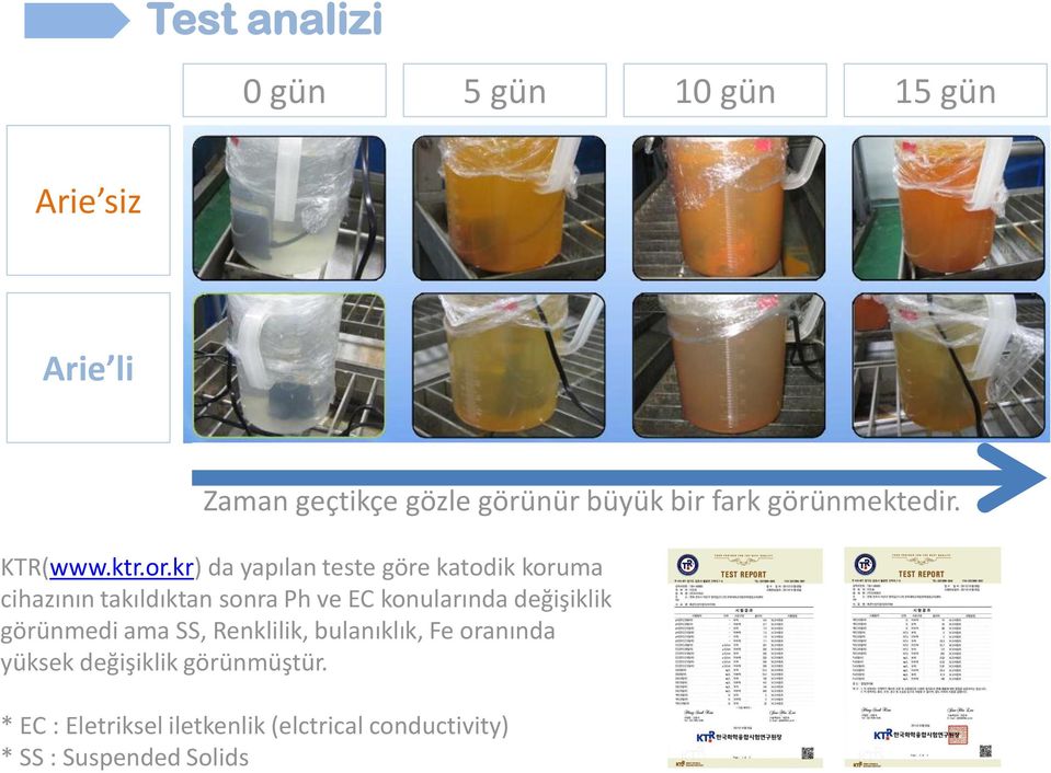 kr) da yapılan teste göre katodik koruma cihazının takıldıktan sonra Ph ve EC konularında