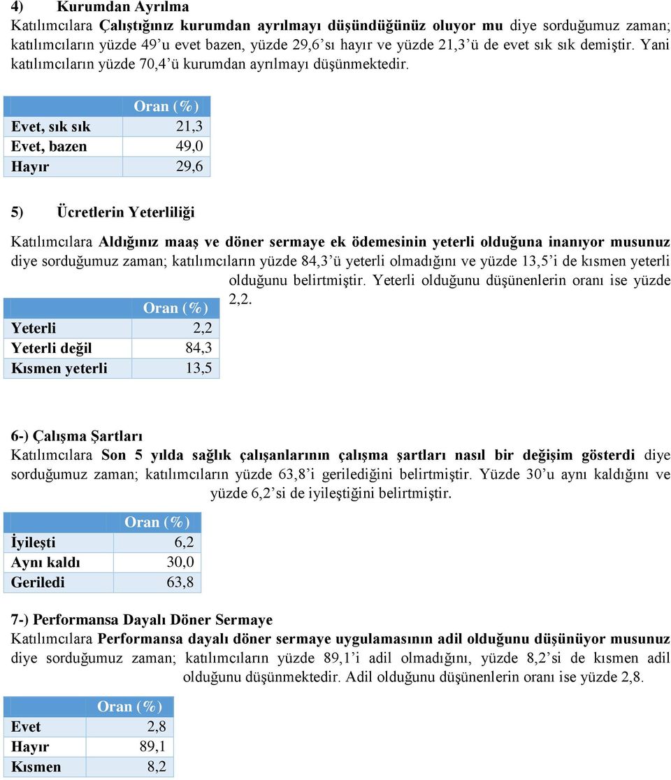 Evet, sık sık 21,3 Evet, bazen 49,0 Hayır 29,6 5) Ücretlerin Yeterliliği Katılımcılara Aldığınız maaş ve döner sermaye ek ödemesinin yeterli olduğuna inanıyor musunuz diye sorduğumuz zaman;