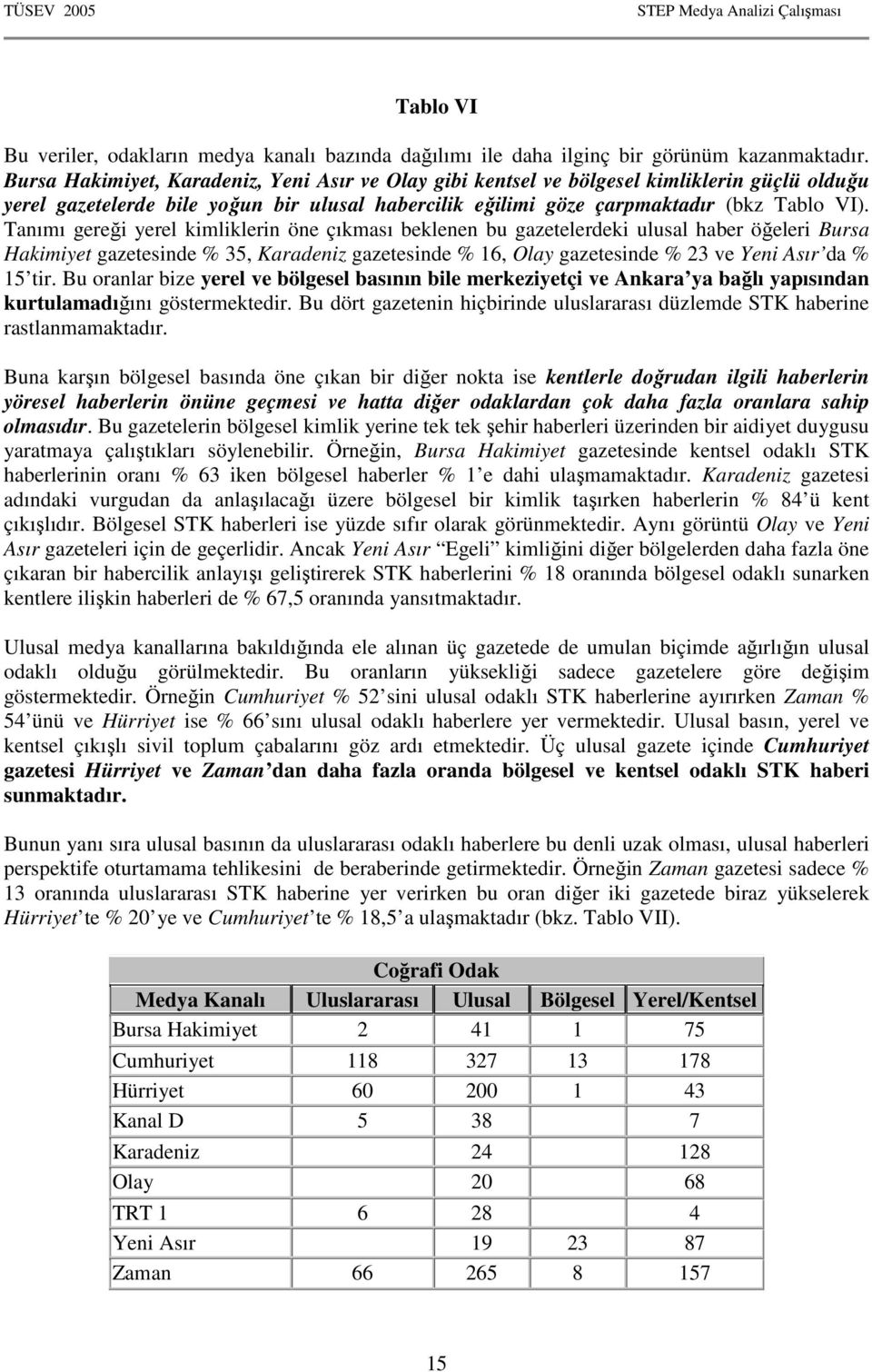 Tanımı gereği yerel kimliklerin öne çıkması beklenen bu gazetelerdeki ulusal haber öğeleri Bursa Hakimiyet gazetesinde % 35, Karadeniz gazetesinde % 16, Olay gazetesinde % 23 ve Yeni Asır da % 15 tir.