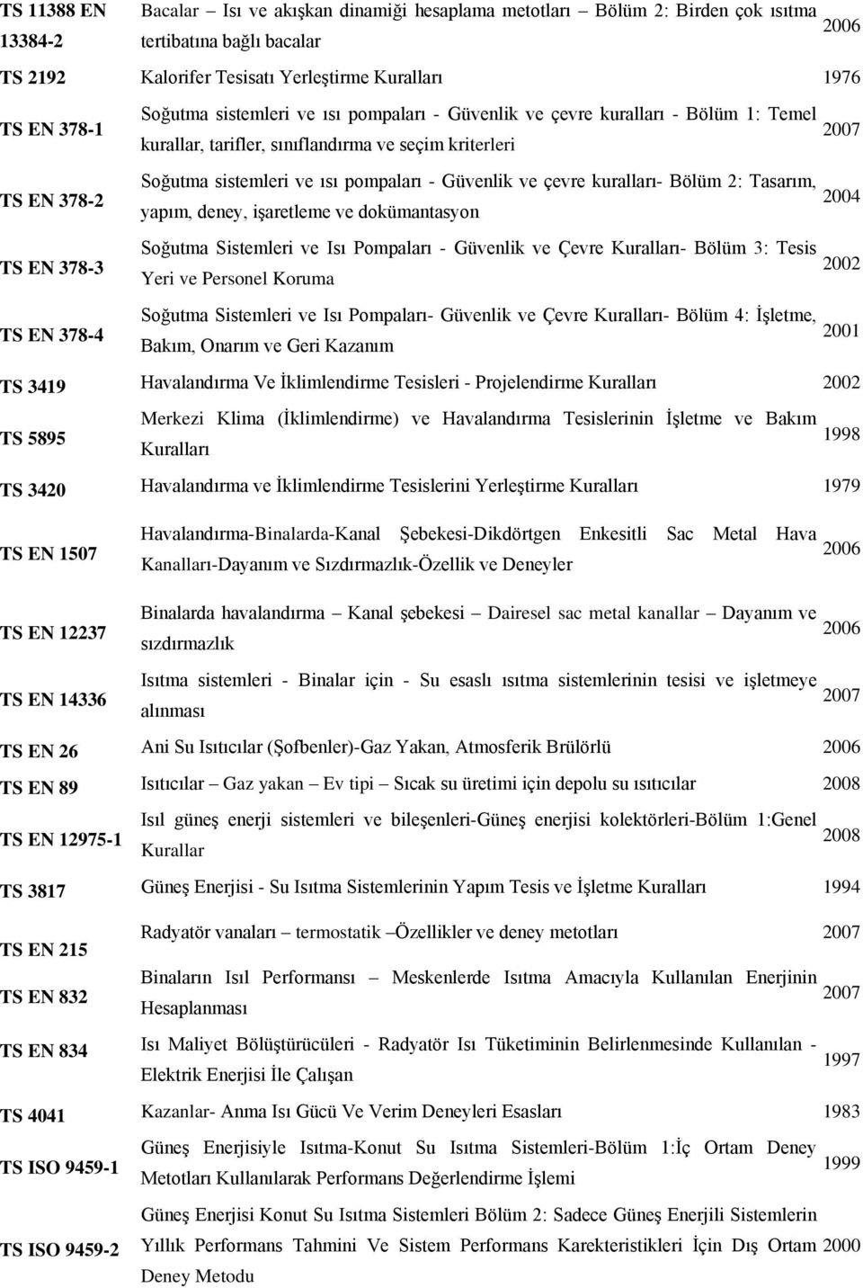 kuralları- Bölüm 2: Tasarım, yapım, deney, işaretleme ve dokümantasyon TS EN 378-3 Soğutma Sistemleri ve Isı Pompaları - Güvenlik ve Çevre Kuralları- Bölüm 3: Tesis 2002 Yeri ve Personel Koruma TS EN