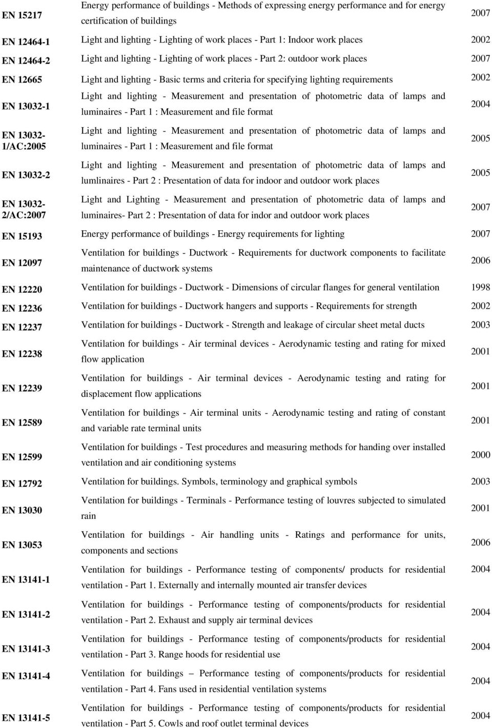 EN 13032-1 EN 13032-1/AC:2005 EN 13032-2 EN 13032-2/AC: Light and lighting - Measurement and presentation of photometric data of lamps and luminaires - Part 1 : Measurement and file format Light and