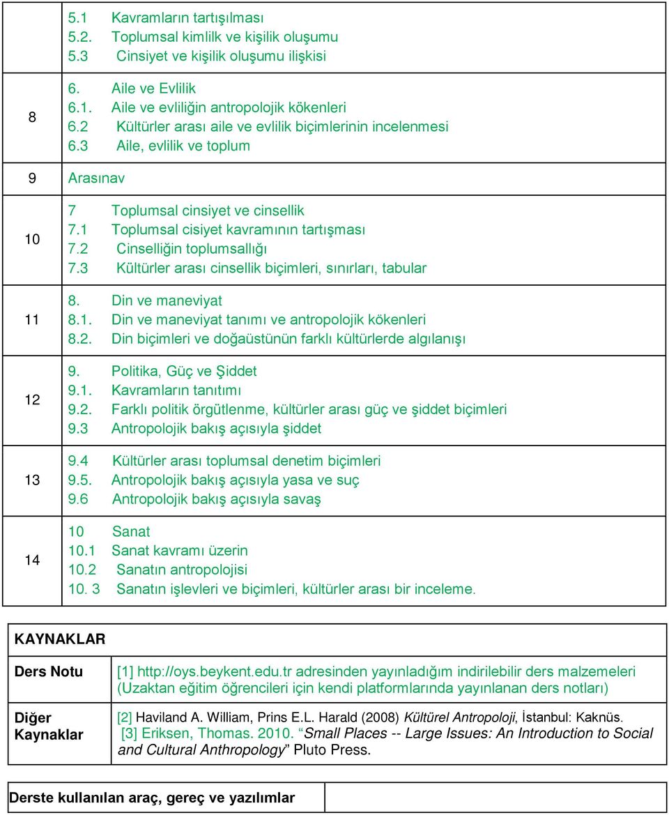 2 Cinselliğin toplumsallığı 7.3 Kültürler arası cinsellik biçimleri, sınırları, tabular 8. Din ve maneviyat 8.1. Din ve maneviyat tanımı ve kökenleri 8.2. Din biçimleri ve doğaüstünün farklı kültürlerde algılanışı 9.