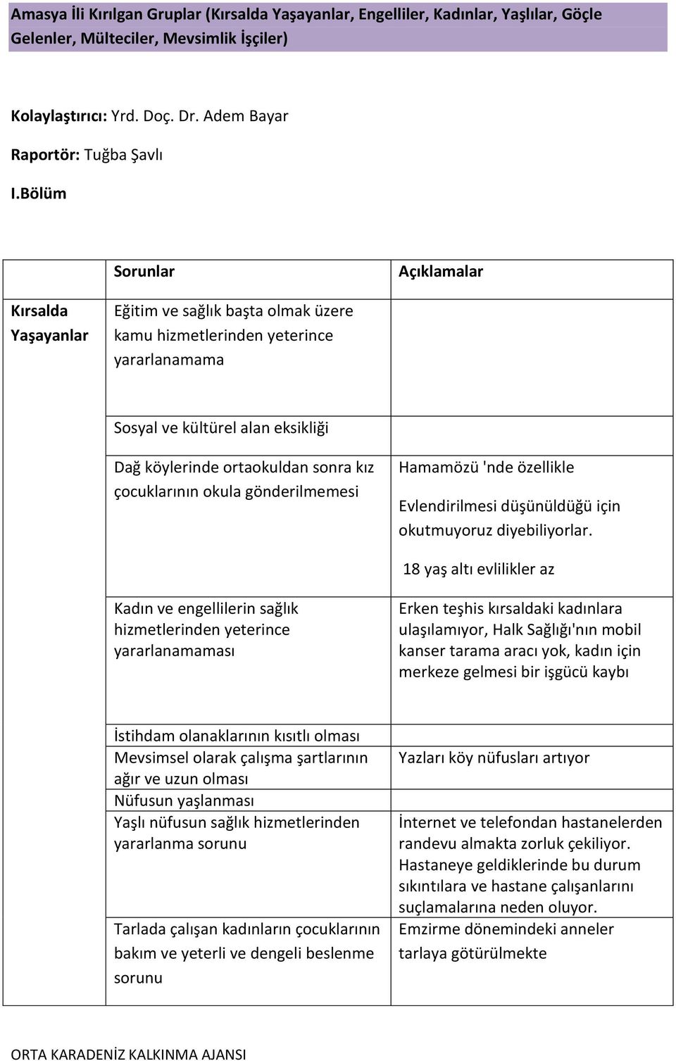 çocuklarının okula gönderilmemesi Hamamözü 'nde özellikle Evlendirilmesi düşünüldüğü için okutmuyoruz diyebiliyorlar.