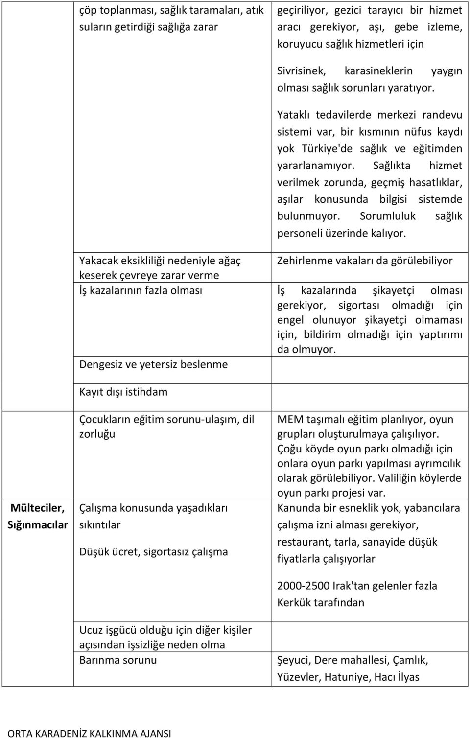 Sağlıkta hizmet verilmek zorunda, geçmiş hasatlıklar, aşılar konusunda bilgisi sistemde bulunmuyor. Sorumluluk sağlık personeli üzerinde kalıyor.