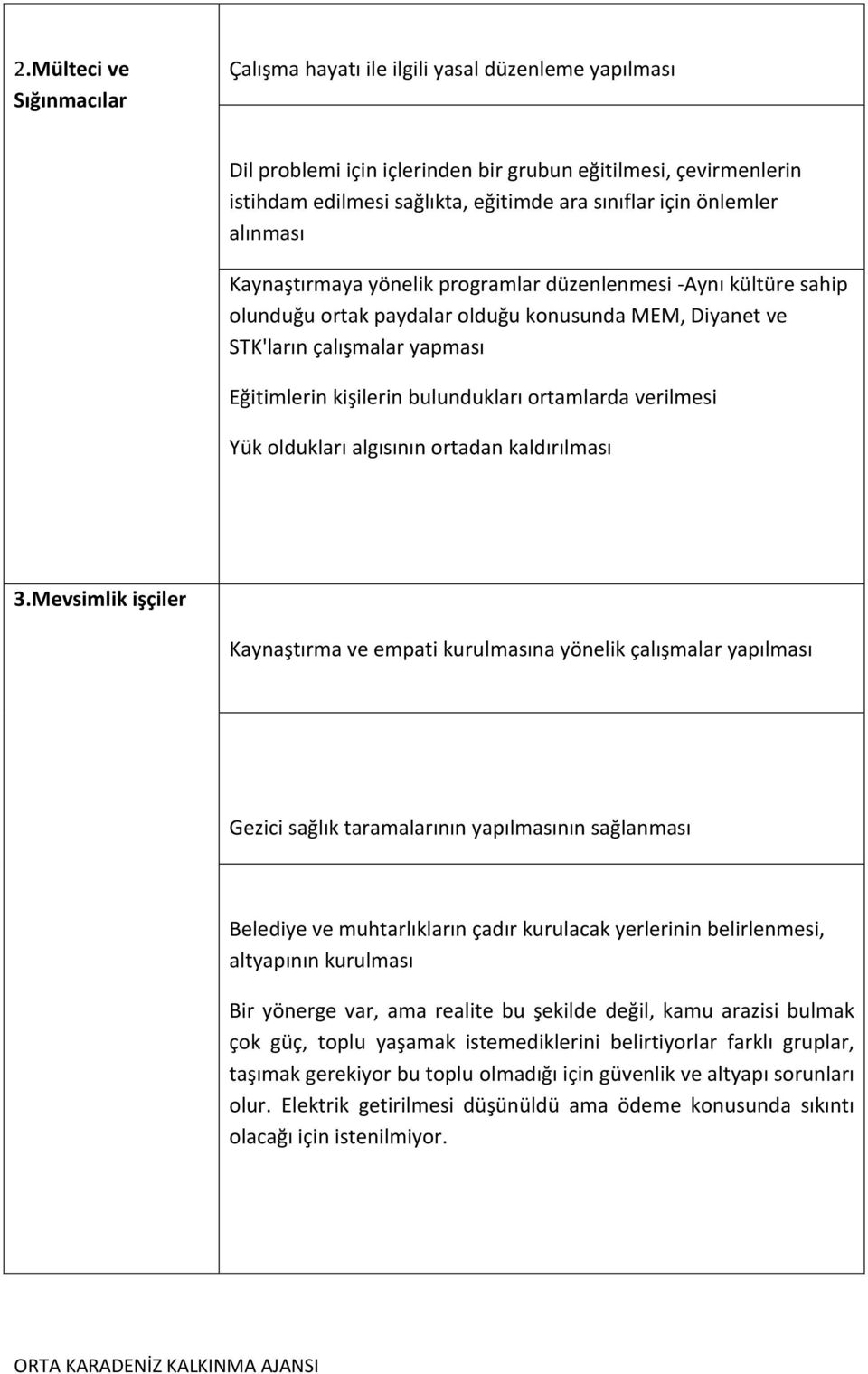 bulundukları ortamlarda verilmesi Yük oldukları algısının ortadan kaldırılması 3.