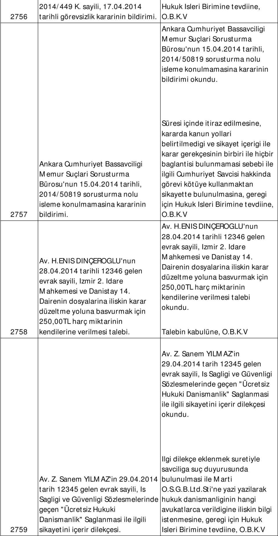 2014 tarihli, 2014/50819 sorusturma nolu isleme konulmamasina kararinin bildirimi 2757 Ankara Cumhuriyet Bassavciligi Memur Suçlari Sorusturma Bürosu'nun 15.04.