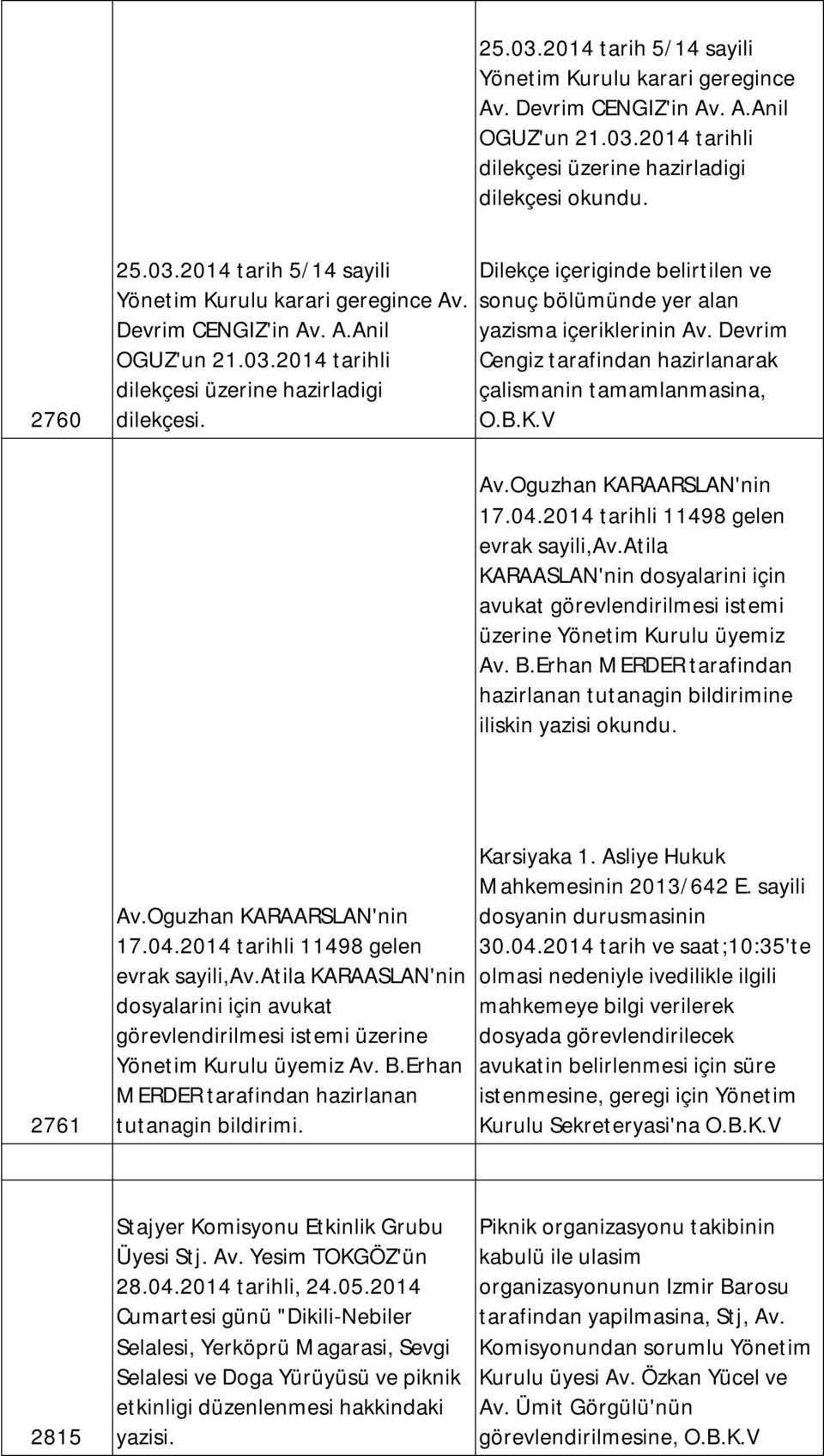 Dilekçe içeriginde belirtilen ve sonuç bölümünde yer alan yazisma içeriklerinin Av. Devrim Cengiz tarafindan hazirlanarak çalismanin tamamlanmasina, Av.Oguzhan KARAARSLAN'nin 17.04.