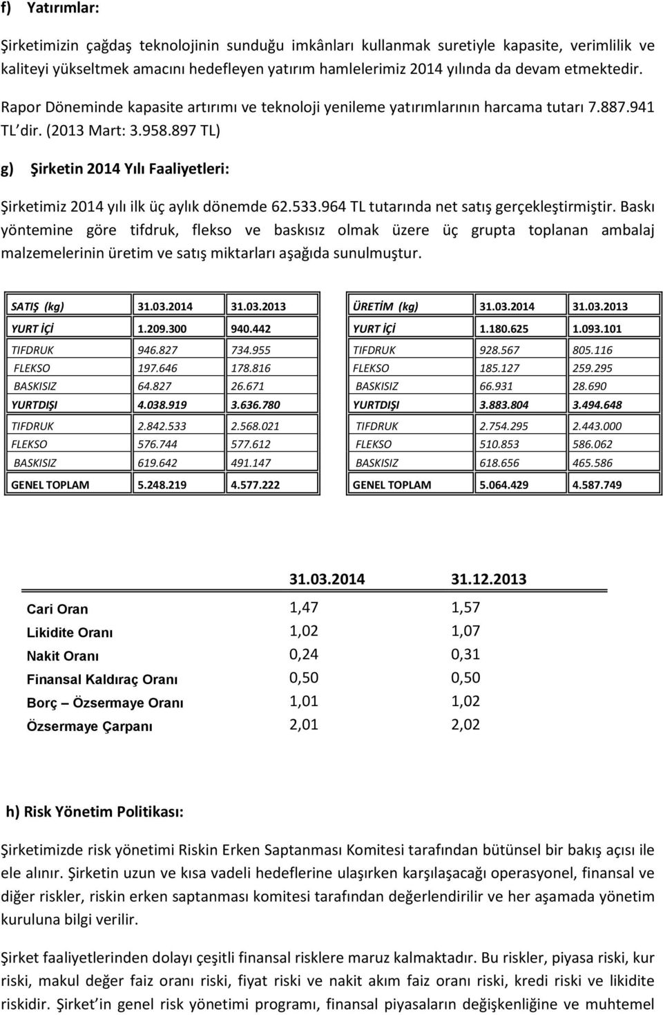 897 TL) g) Şirketin 2014 Yılı Faaliyetleri: Şirketimiz 2014 yılı ilk üç aylık dönemde 62.533.964 TL tutarında net satış gerçekleştirmiştir.