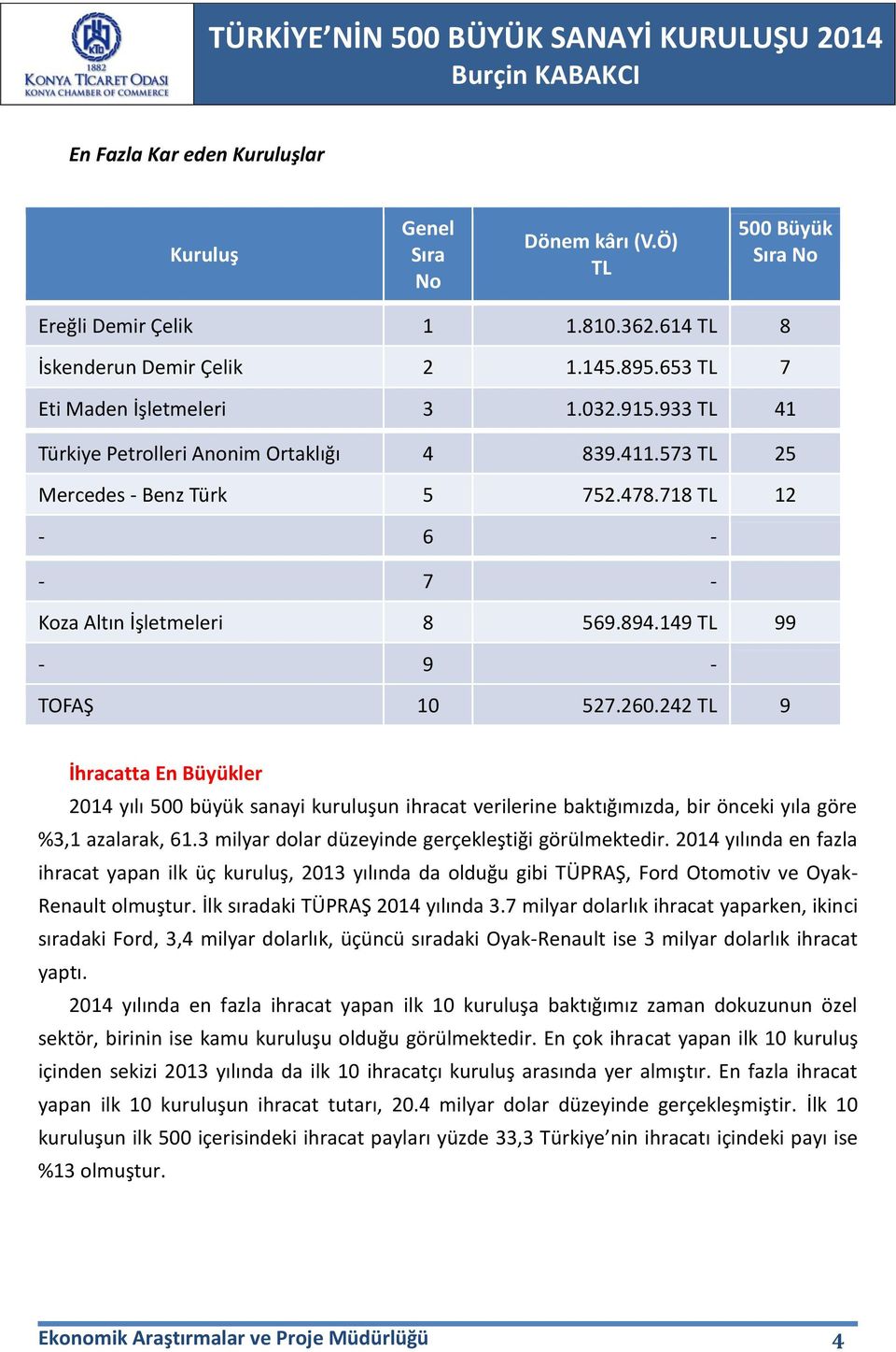 242 TL 9 İhracatta En Büyükler 2014 yılı 500 büyük sanayi kuruluşun ihracat verilerine baktığımızda, bir önceki yıla göre %3,1 azalarak, 61.3 milyar dolar düzeyinde gerçekleştiği görülmektedir.