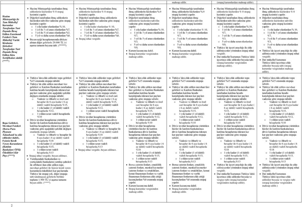 000 TL yi aşarsa tamamı beyana (*****) Hazine Müsteşarlığı tarafından ihraç kesintisi Diğerleri tarafından ihraç edilenlerin faizlerden tahvilin vadesine göre stopaj kesintisi Stopaj nihai Hazine