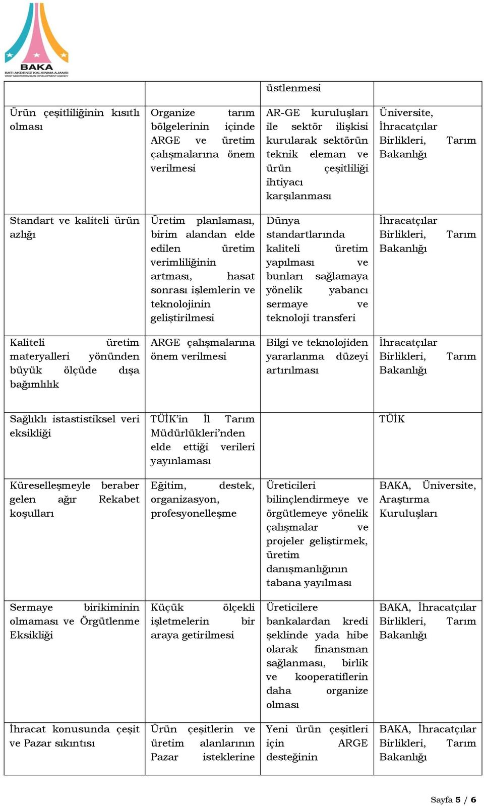 teknolojinin geliştirilmesi Dünya standartlarında kaliteli üretim yapılması ve bunları sağlamaya yönelik yabancı sermaye ve teknoloji transferi Kaliteli üretim materyalleri yönünden büyük ölçüde dışa