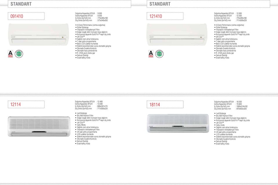 500 ç Ünite (GxYxD) mm : 770x285x180 D fl Ünite (GxYxD) mm : 717x500x229 7 saat çoklu programlama Basic LCD uzaktan kumanda Otomatik hava yönlendirme R -410A çevre dostu gaz 7 saat çoklu programlama