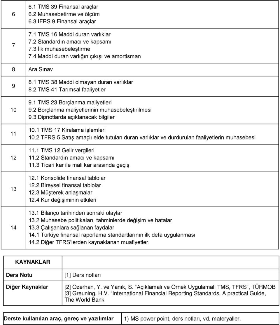 2 Borçlanma malyetlernn muhasebeleştrlmes 9.3 Dpnotlarda açıklanacak blgler 10.1 TMS 17 Kralama şlemler 10.2 TFRS 5 Satış amaçlı elde tutulan duran varlıklar ve durdurulan faalyetlern muhasebes 11.