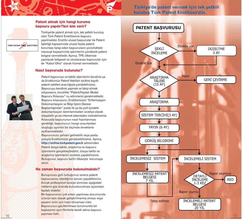 Enstitü ulusal başvurular ile Patent İşbirliği kapsamında ulusal fazda patent koruması talep eden başvuruların yürürlükteki mevzuat kapsamında işlemlerini yürüterek patent belgesi vermektedir.