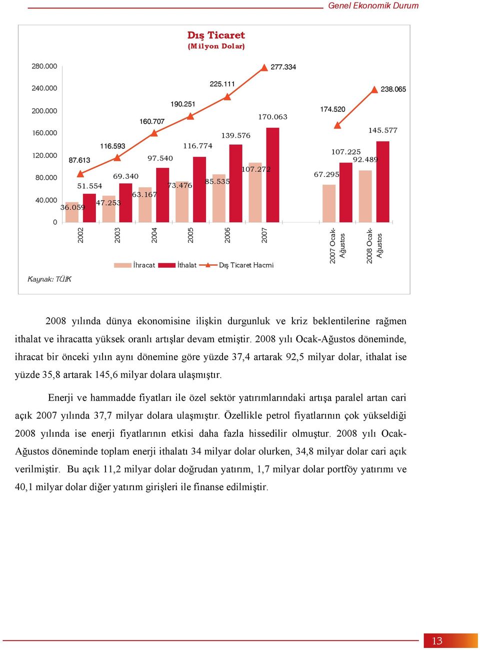 295 0 2002 2003 2004 2005 2006 2007 hracat thalat D Ticaret Hacmi 2007 Ocak- A ustos 2008 Ocak- A ustos Kaynak: TÜ K 2008 y l nda dünya ekonomisine ili kin durgunluk ve kriz beklentilerine ra men