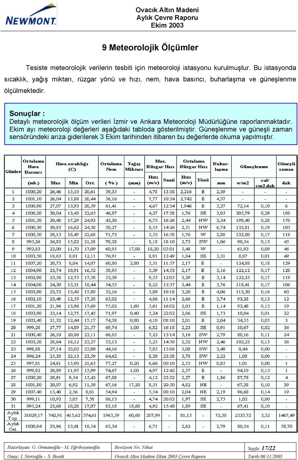 Sonuçlar : Detaylõ meteorolojik ölçüm verileri İzmir ve Ankara Meteoroloji Müdürlüğüne raporlanmaktadõr.