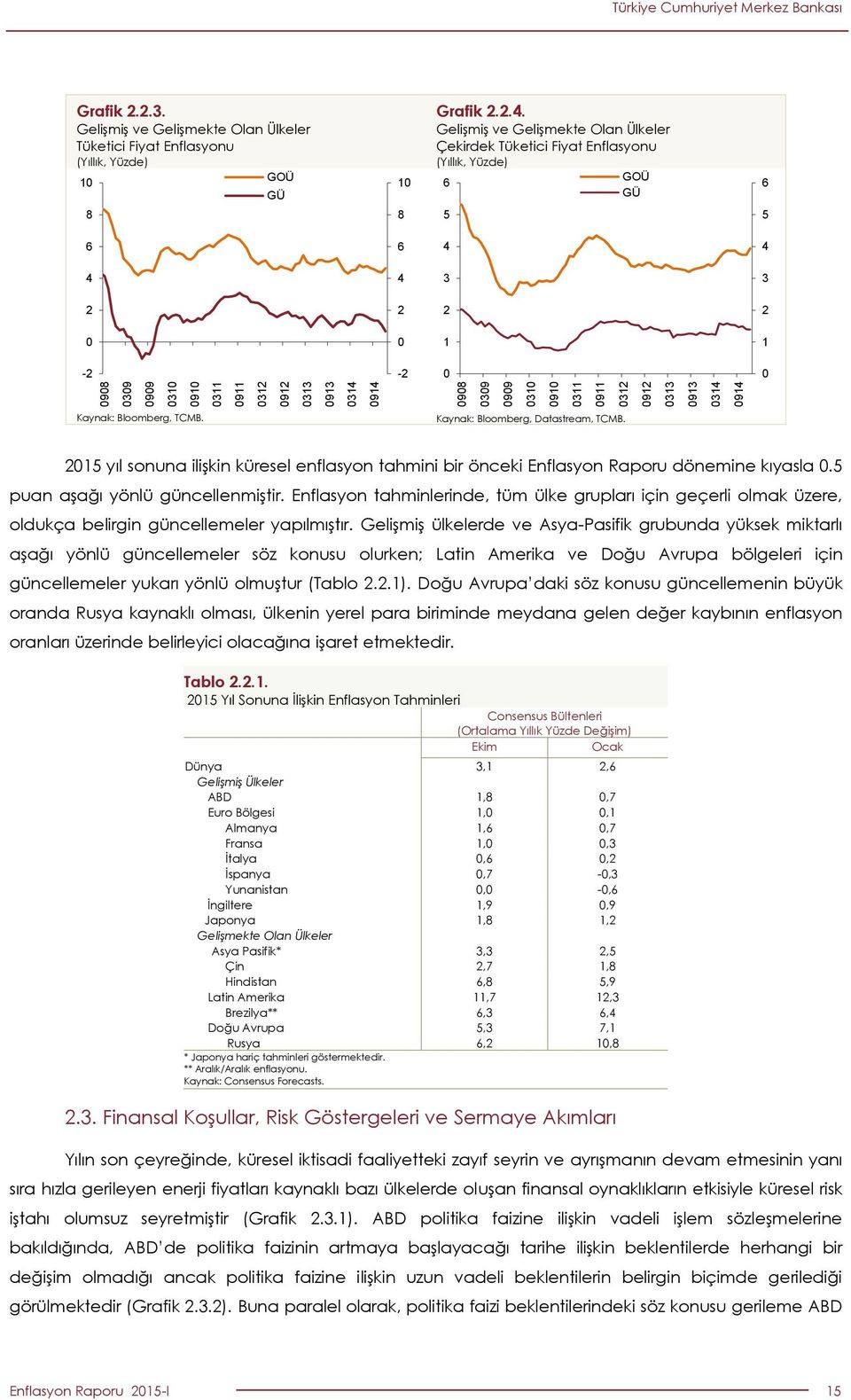 1 yıl sonuna ilişkin küresel enflasyon tahmini bir önceki Enflasyon Raporu dönemine kıyasla. puan aşağı yönlü güncellenmiştir.