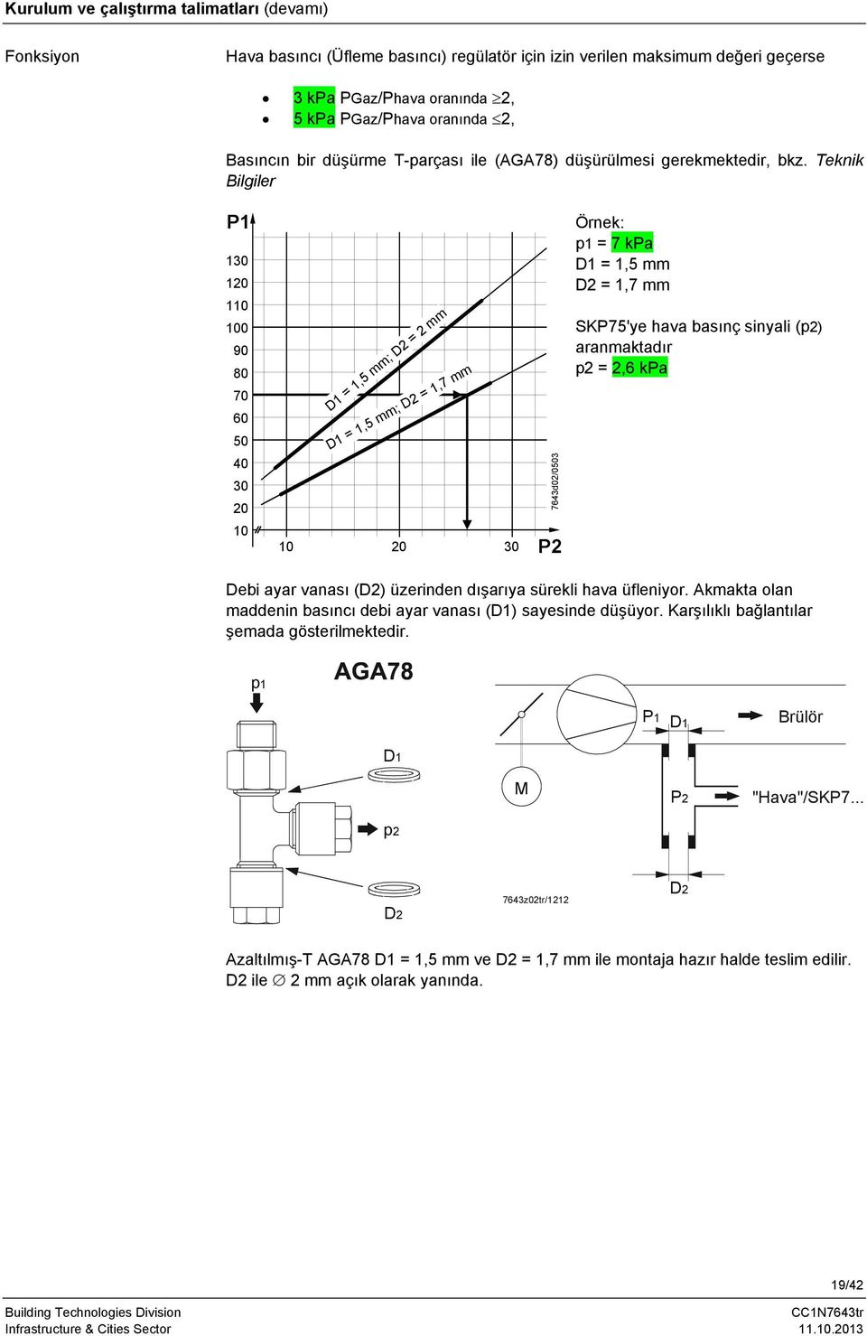 Teknik Bilgiler P1 130 120 110 100 0 80 70 60 50 40 30 20 D1 = 1,5 mm; D2 = 2 mm D1 = 1,5 mm; D2 = 1,7 mm 7643d02/0503 Örnek: p1 = 7 kpa D1 = 1,5 mm D2 = 1,7 mm SKP75'ye hava basınç sinyali (p2)