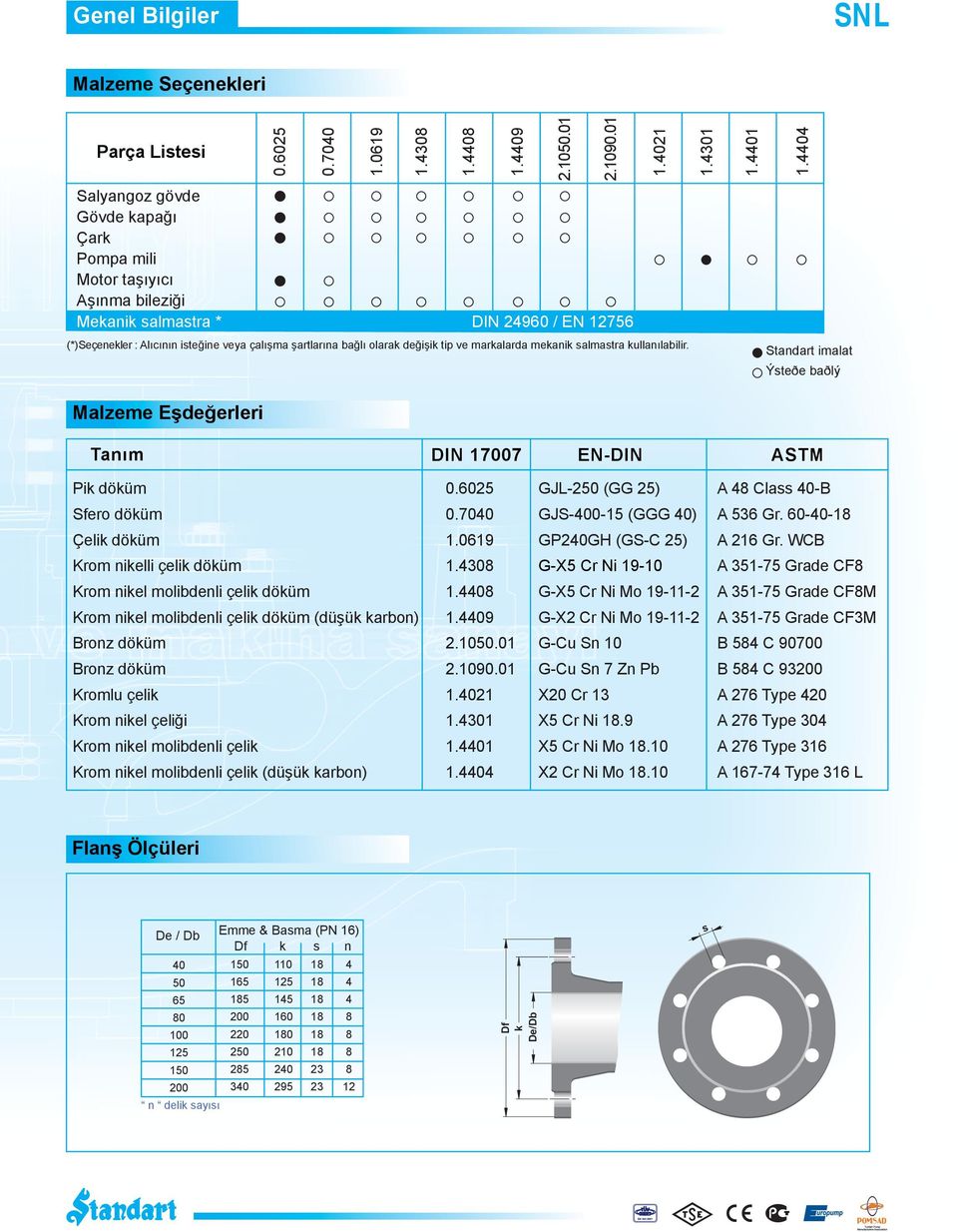 01 1.1 1. Standart imalat Ýsteðe baðlý Malzeme Eşdeğerleri Tanım DIN 17007 EN-DIN ASTM Pik döküm 0.6025 GJL- (GG 25) A 8 Class -B Sfero döküm 0.70 GJS-0- (GGG ) A 56 Gr. 60-- Çelik döküm 1.