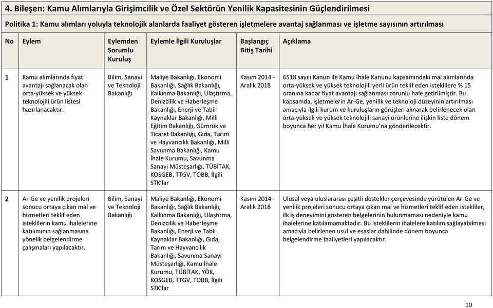 Bilim, Sanayi ve Teknoloji Maliye, Ekonomi, Sağlık, Kalkınma, Ulaştırma, Denizcilik ve Haberleşme, Enerji ve Tabii Kaynaklar, Milli Eğitim, Gümrük ve Ticaret, Gıda, Tarım ve Hayvancılık, Milli