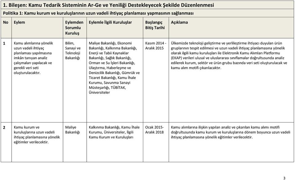 Bilim, Sanayi ve Teknoloji Maliye, Ekonomi, Kalkınma, Enerji ve Tabii Kaynaklar, Sağlık, Orman ve Su İşleri, Ulaştırma, Haberleşme ve Denizcilik, Gümrük ve Ticaret, Kamu İhale Kurumu, Savunma Sanayi