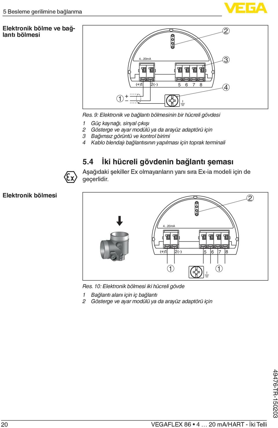 kontrol birimi 4 Kablo blendajı bağlantısının yapılması için toprak terminali 5.