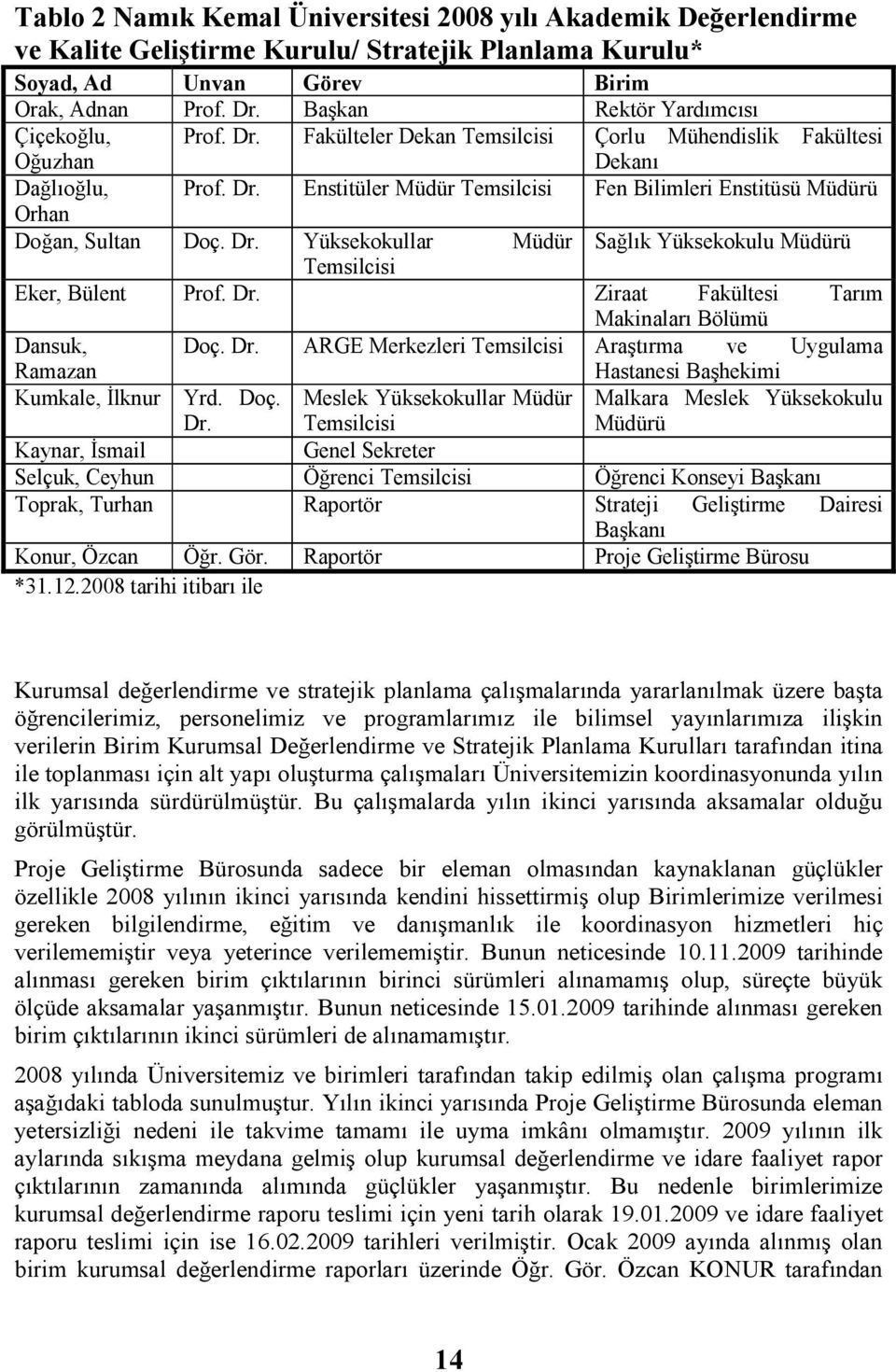 Enstitüler Müdür Temsilcisi Fen Bilimleri Enstitüsü Müdürü Orhan Doğan, Sultan Yüksekokullar Müdür Sağlık Yüksekokulu Müdürü Temsilcisi Eker, Bülent Prof.