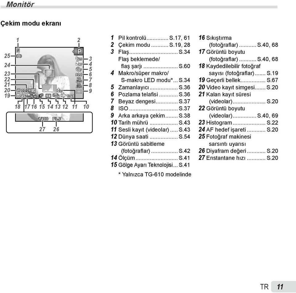 .. S.43 11 Sesli kayıt (videolar)... S.43 12 Dünya saati... S.54 13 Görüntü sabitleme (fotoğraflar)... S.42 14 Ölçüm... S.41 15 Gölge Ayarı Teknolojisi... S.41 * Yalnızca TG-610 modelinde 16 Sıkıştırma (fotoğraflar).