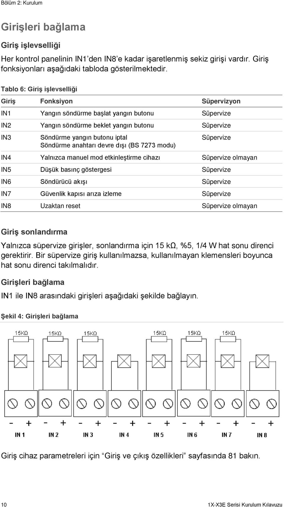 anahtarı devre dışı (BS 7273 modu) Süpervize IN4 Yalnızca manuel mod etkinleştirme cihazı Süpervize olmayan IN5 Düşük basınç göstergesi Süpervize IN6 Söndürücü akışı Süpervize IN7 Güvenlik kapısı