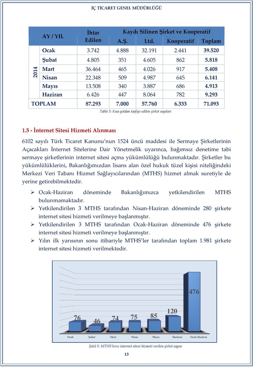 5 - İnternet Sitesi Hizmeti Alınması 6102 sayılı Türk Ticaret Kanunu nun 1524 üncü maddesi ile Sermaye Şirketlerinin Açacakları İnternet Sitelerine Dair Yönetmelik uyarınca, bağımsız denetime tabi