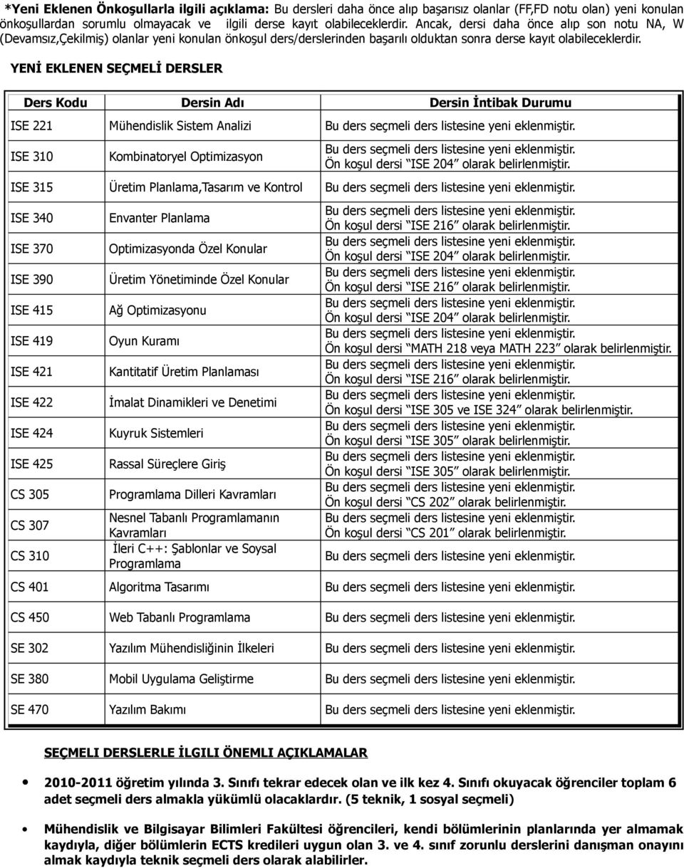 YENİ EKLENEN SEÇMELİ DERSLER ISE 221 Mühendislik Sistem Analizi ISE 310 Kombinatoryel Optimizasyon Ön koşul dersi ISE 204 olarak belirlenmiştir.