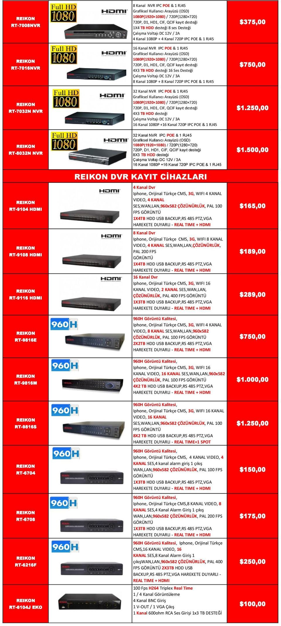 QCIF kayıt desteği 4X3 TB HDD desteği 16 Ses Desteği Çalışma Voltajı DC 12V / 3A 8 Kanal 1080P + 8 Kanal 720P IPC POE & 1 RJ45 32 Kanal NVR IPC POE & 1 RJ45 Grafiksel Kullanıcı Arayüzü (OSD)