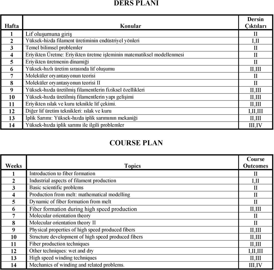 II 9 Yüksek-hızda üretilmiş filamentlerin fiziksel özellikleri II,III 10 Yüksek-hızda üretilmiş filamentlerin yapı gelişimi II,III 11 Eriyikten ıslak ve kuru teknikle lif çekimi.