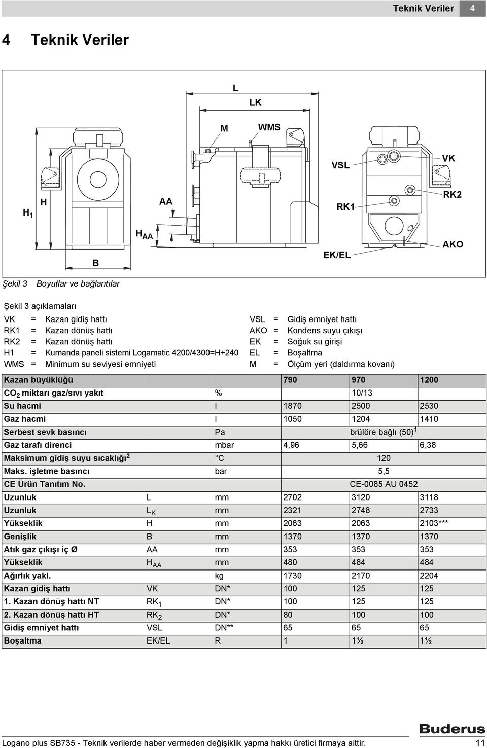 (daldırma kovanı) Kazan büyüklüğü 790 970 00 CO miktarı gaz/sıvı yakıt % 0/3 Su hacmi l 870 500 530 Gaz hacmi l 050 04 40 Serbest sevk basıncı Pa brülöre bağlı (50) Gaz tarafı direnci mbar 4,96 5,66