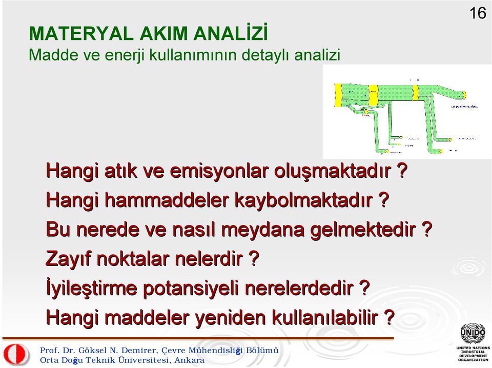 Hangi hammaddeler kaybolmaktadır r? Bu nerede ve nasıl l meydana gelmektedir?