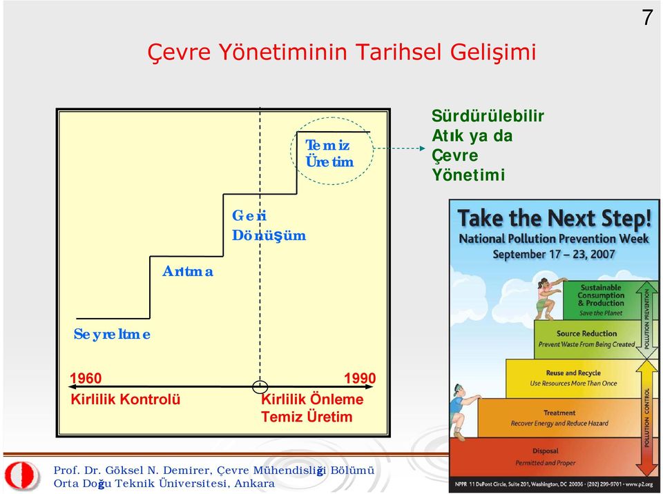 Yönetimi Geri Dönüşüm Arıtma Seyreltme 1960