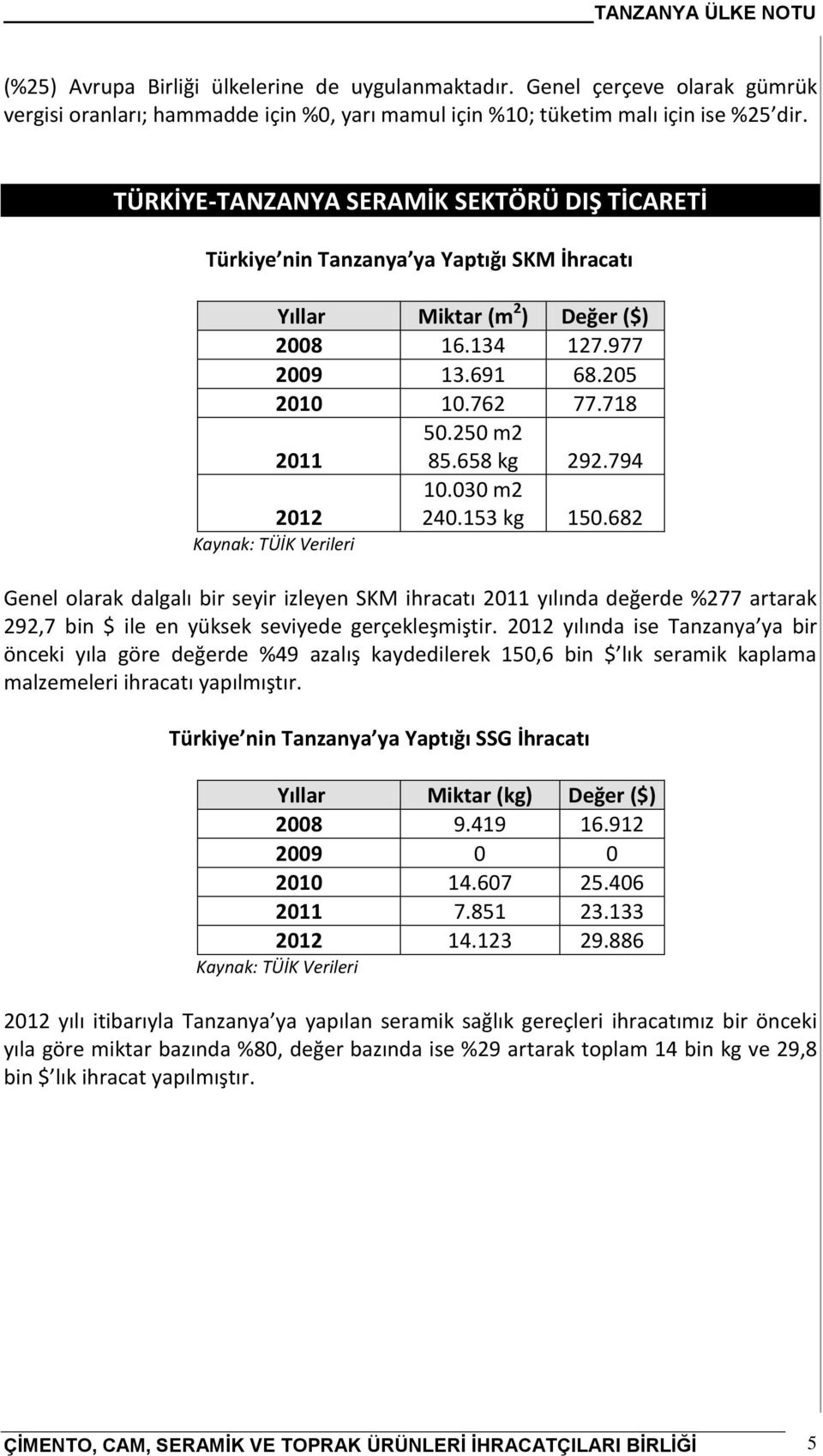 658 kg 292.794 2012 10.030 m2 240.153 kg 150.