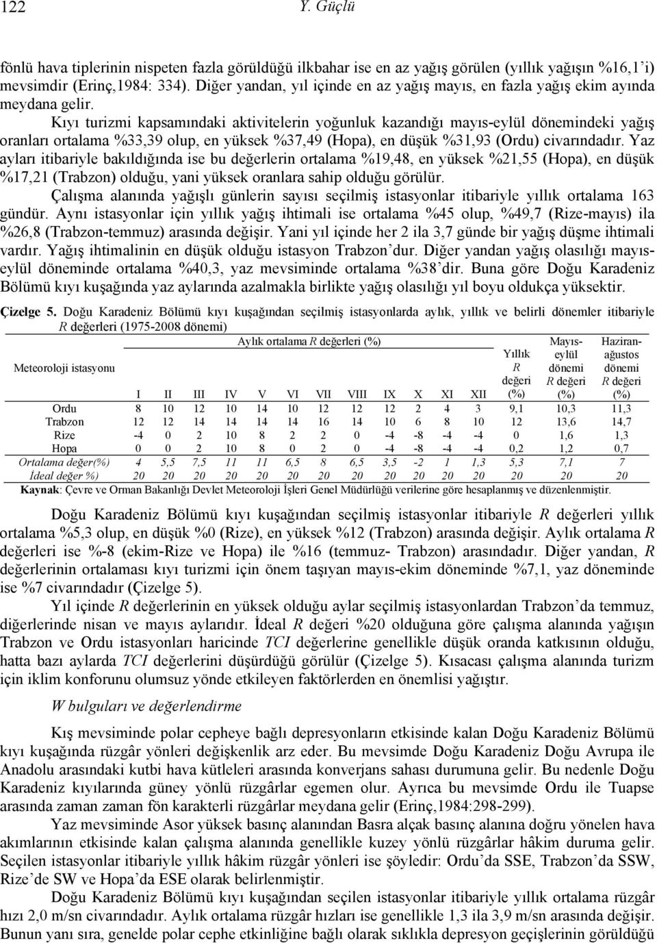 Kıyı turizmi kapsamındaki aktivitelerin yoğunluk kazandığı mayıs-eylül dönemindeki yağış oranları ortalama %33,39 olup, en yüksek %37,49 (Hopa), en düşük %31,93 (Ordu) civarındadır.